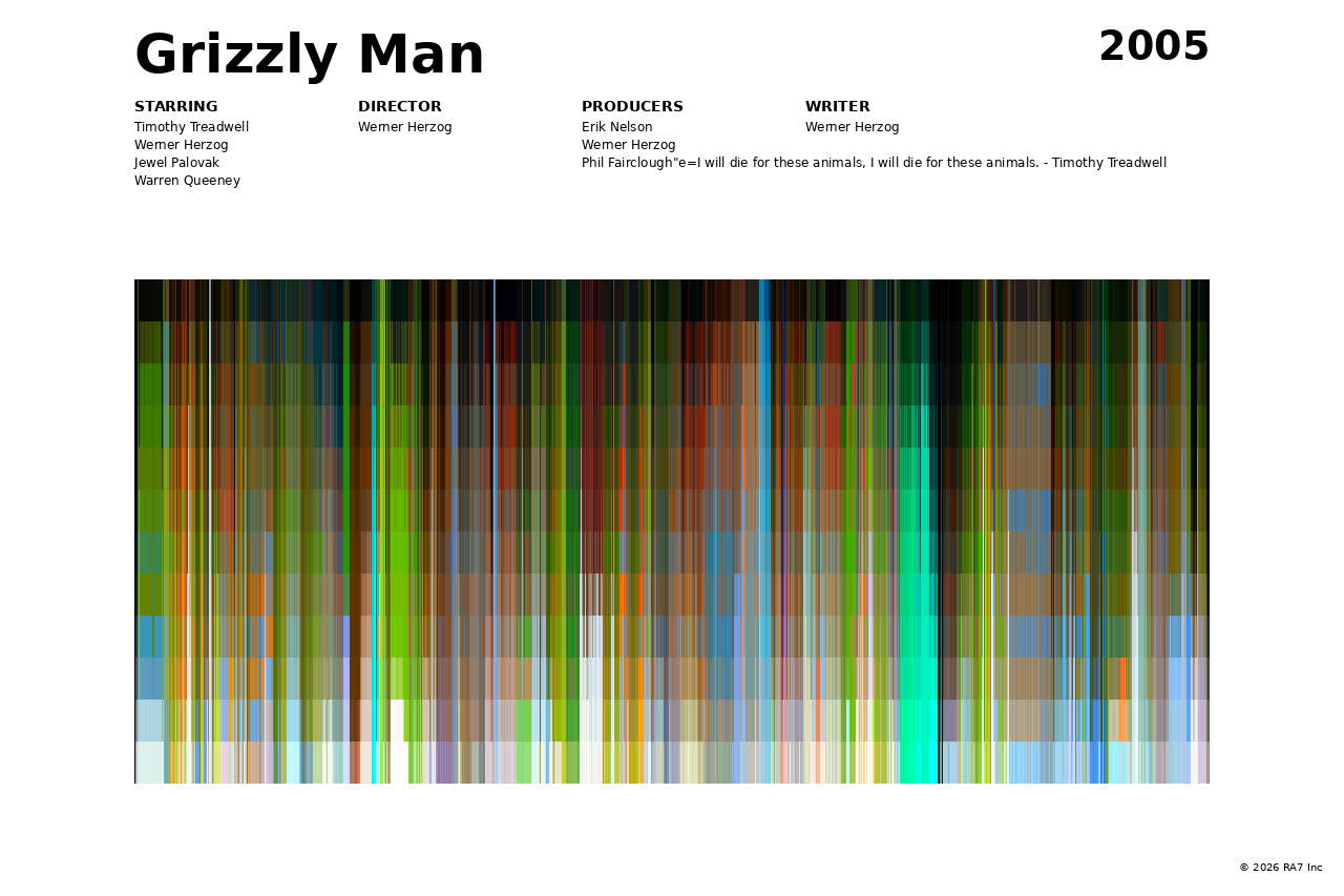 Poster preview for Grizzly Man